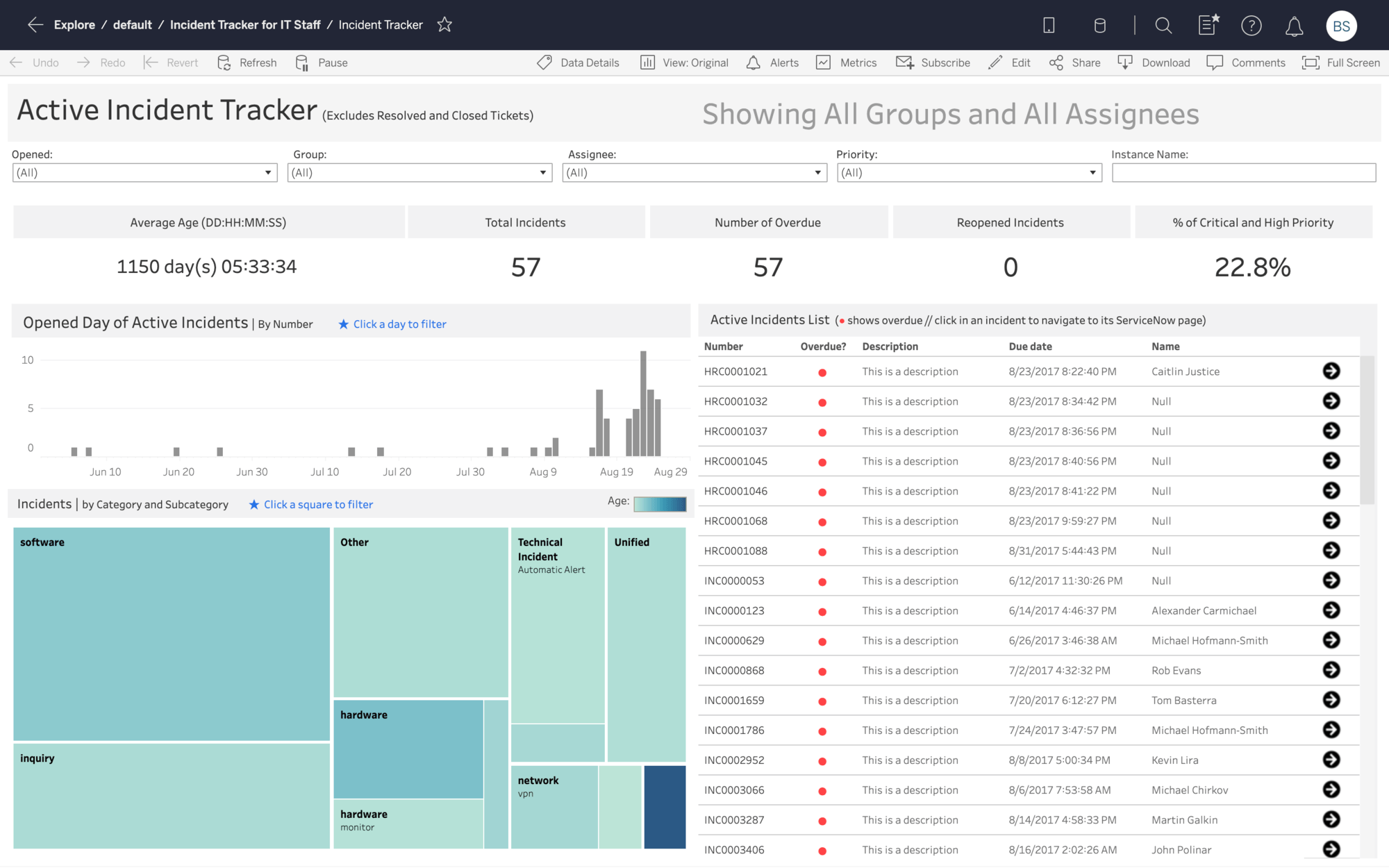 Active Incident Tracking Dashboard Starter for ServiceNow