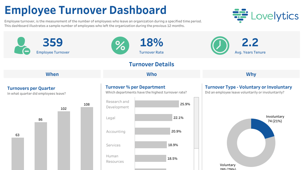 Dashboard: Employee Turnoer