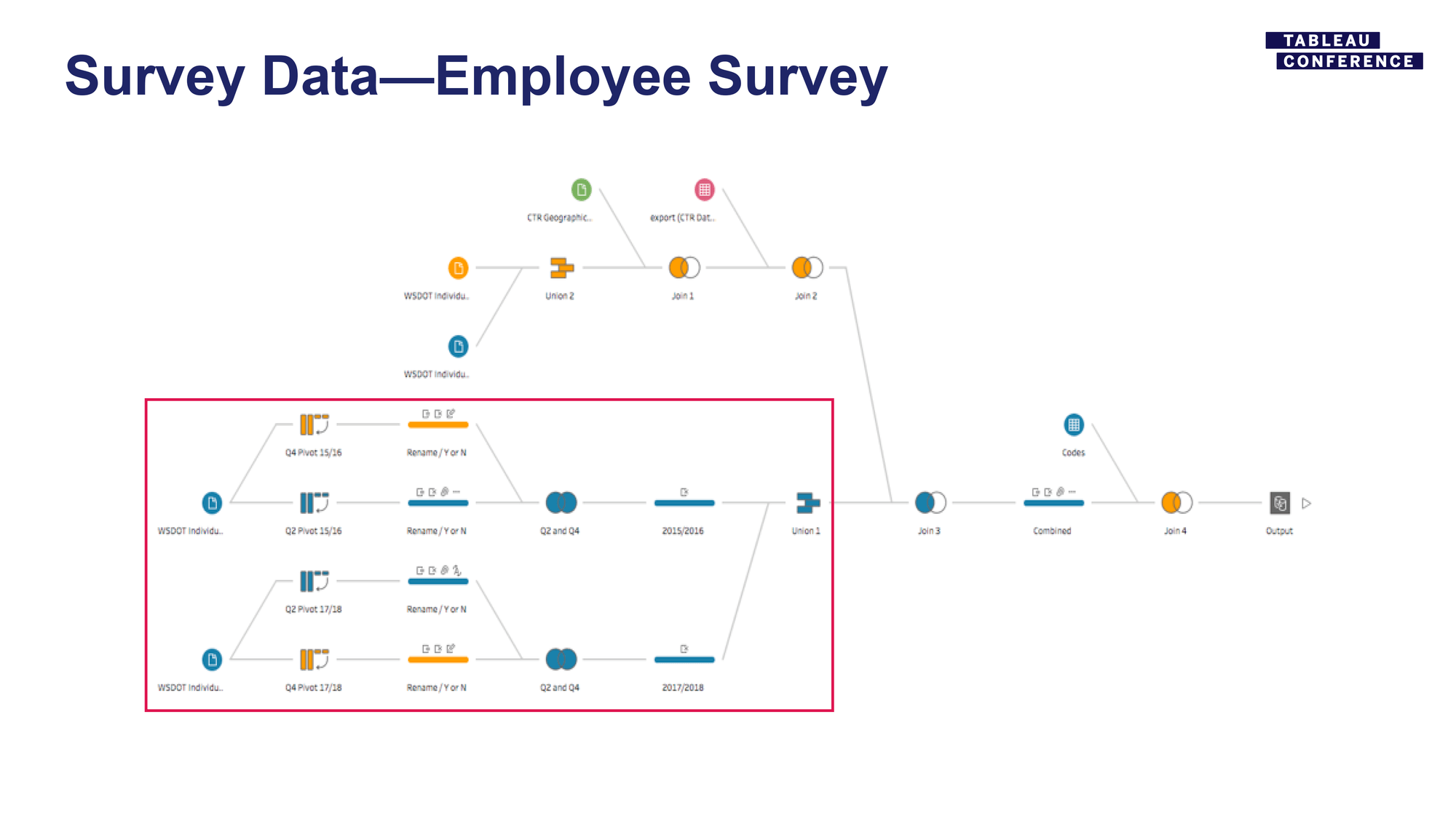 Tableau Employee Survey Analysis