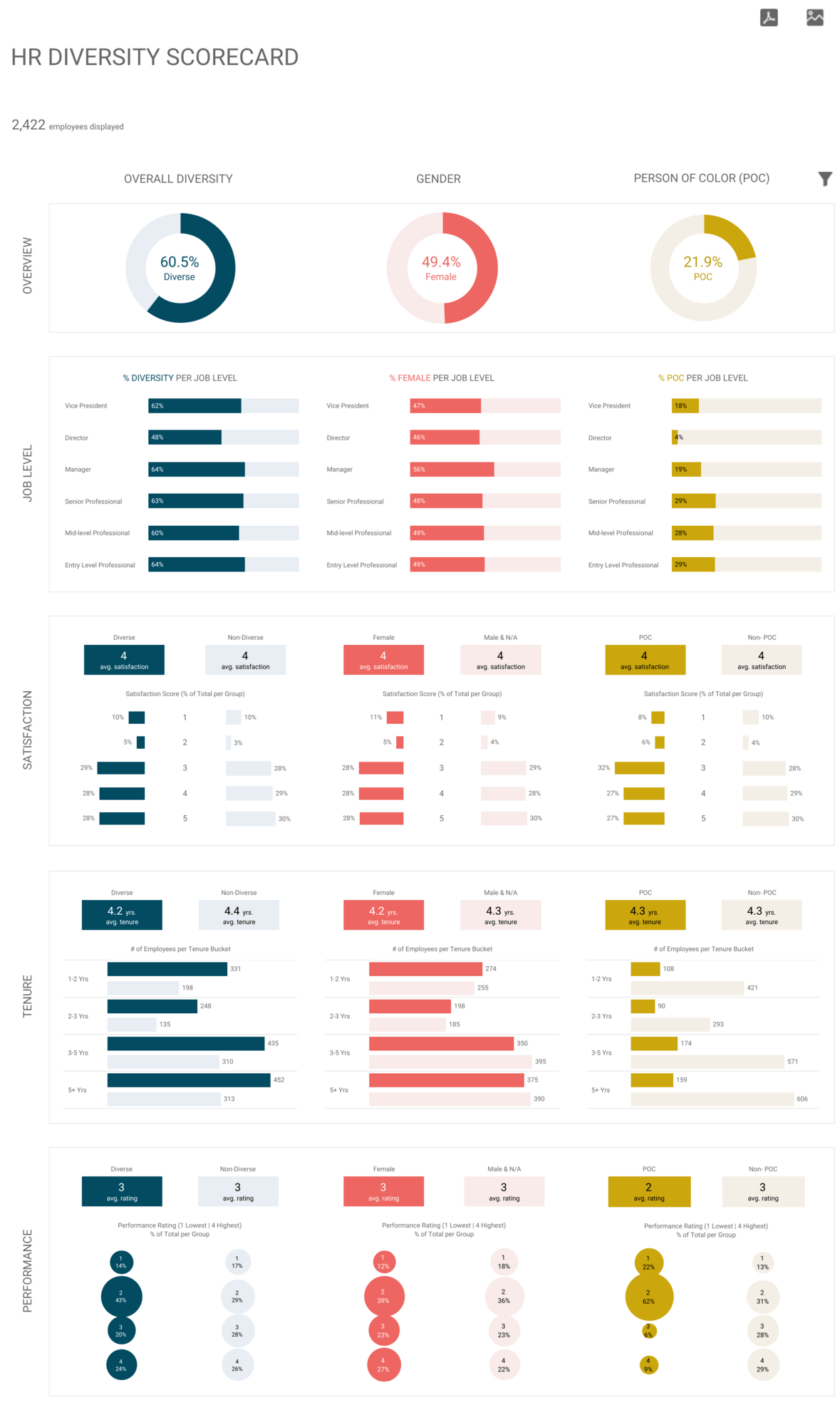 HR Diversity Scorecard by Lovelytics