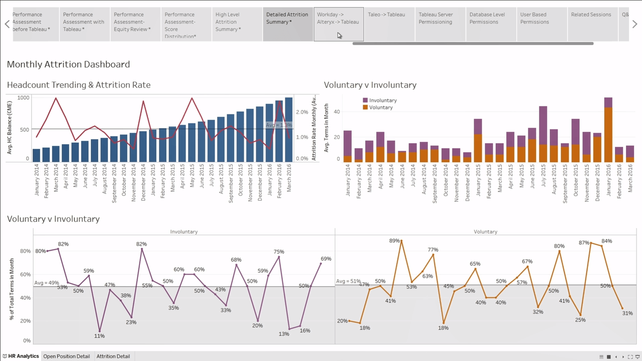 Watch this video to learn how to get started with Tableau in HR