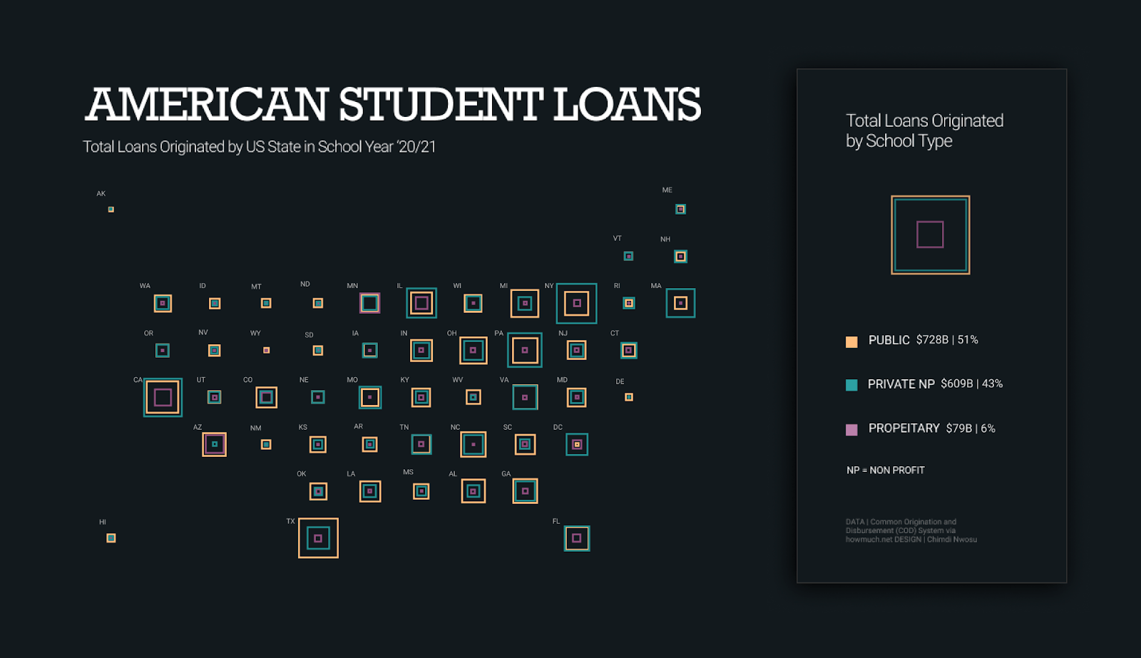 American Student Loans by Chimdi Nwosu