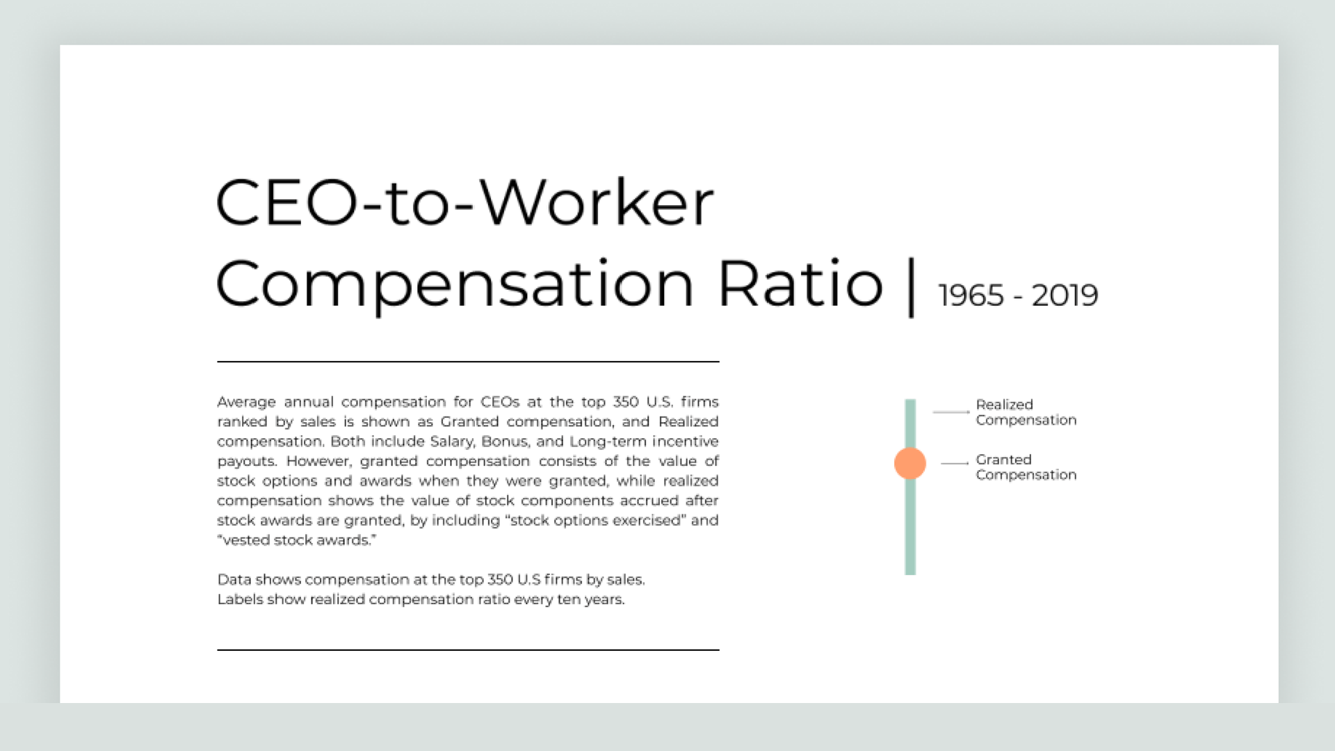 CEO-to-worker Compensation Ratio Viz by Chimdi Nwosu