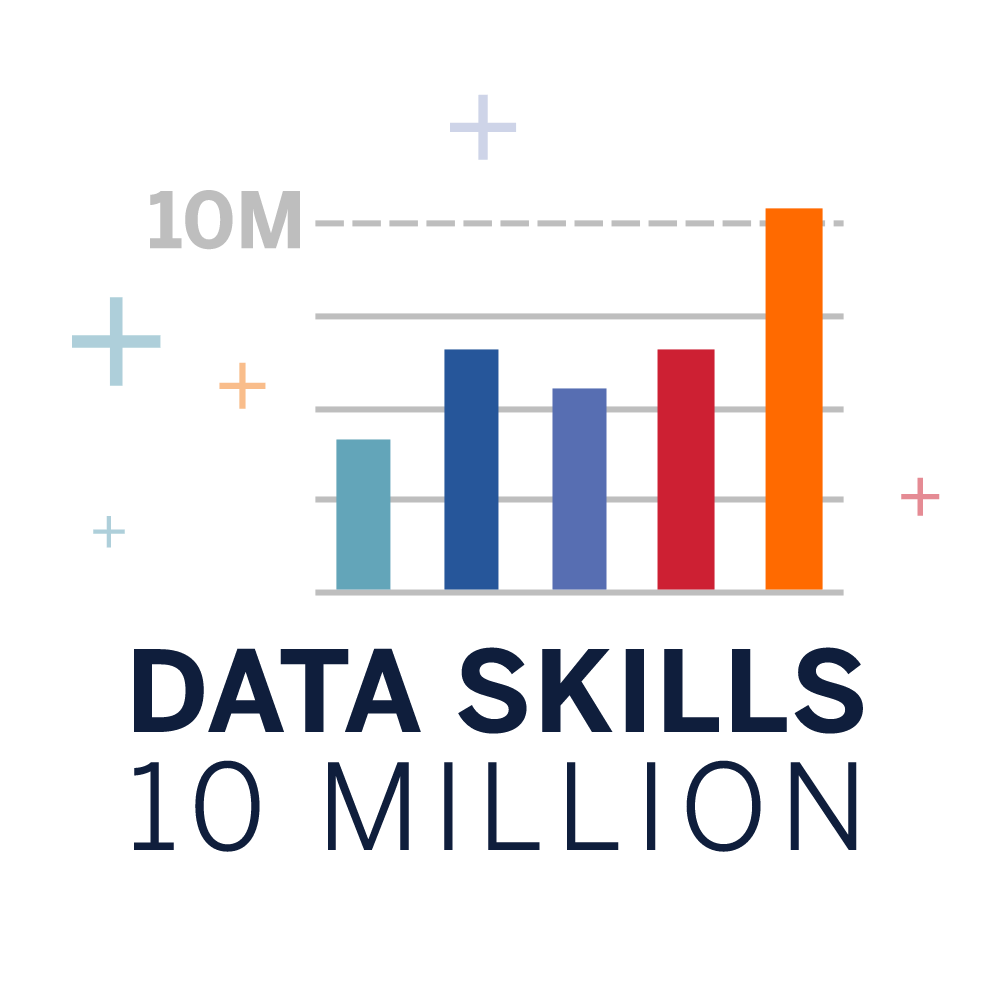 Data Skills 10 million
