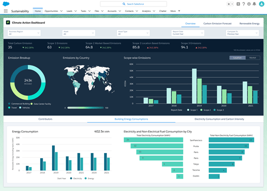 Skärmbild av CRM Analytics för Net Zero Cloud