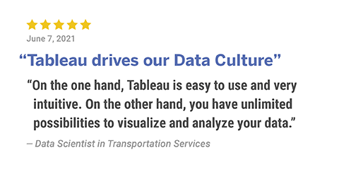 Tableau drives our Data Culture