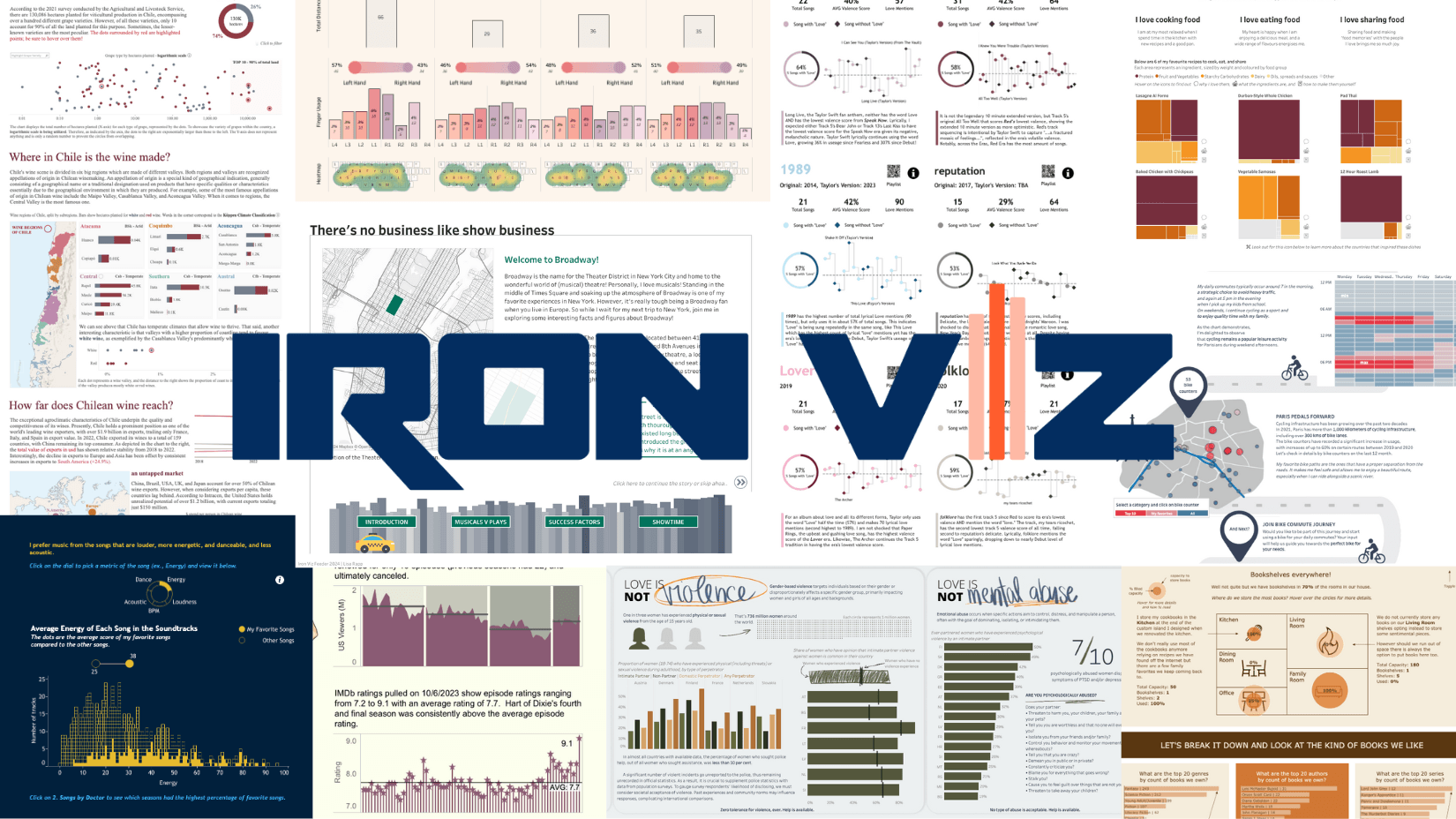 Small thumbnails of the top 10 visualizations of the 2024 Iron Viz Qualifier competition with the Iron Viz logo overlaid