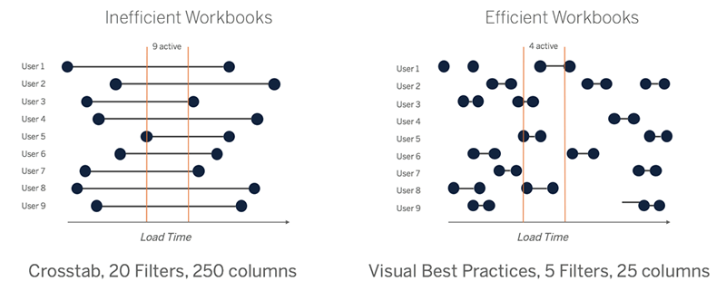 Active users and workbook efficiency