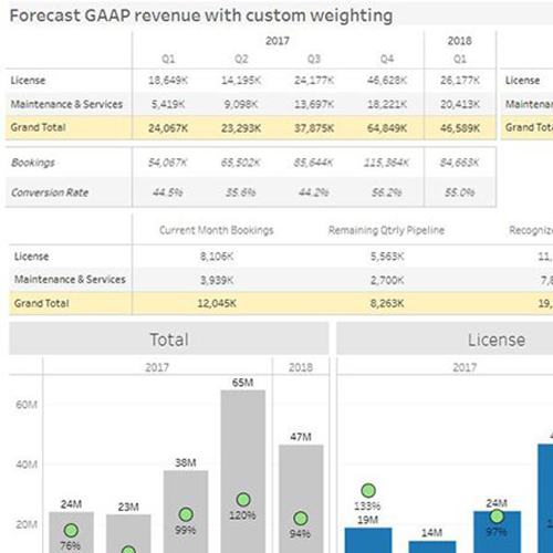 瀏覽至 Forecast GAAP revenue with custom weighting