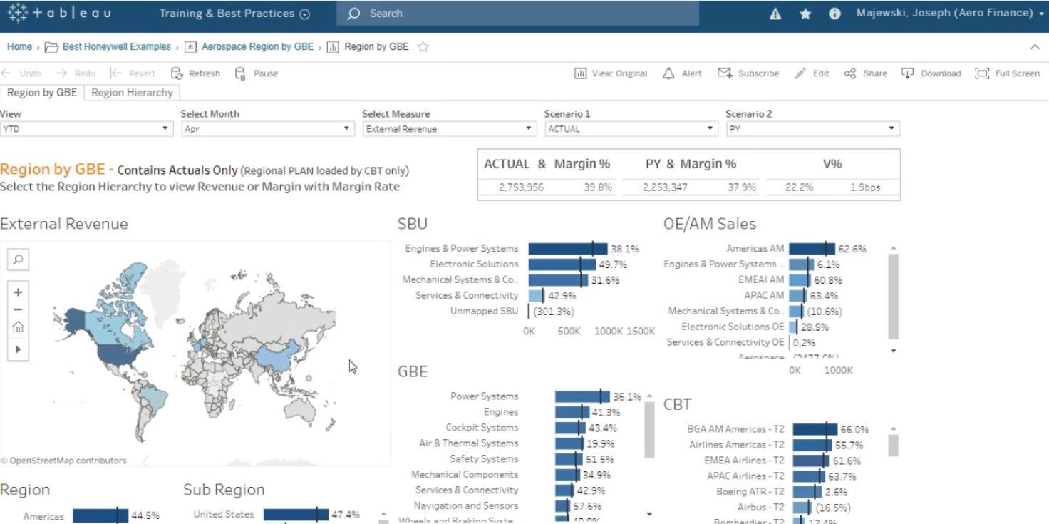 Ir a Using Tableau for financial planning