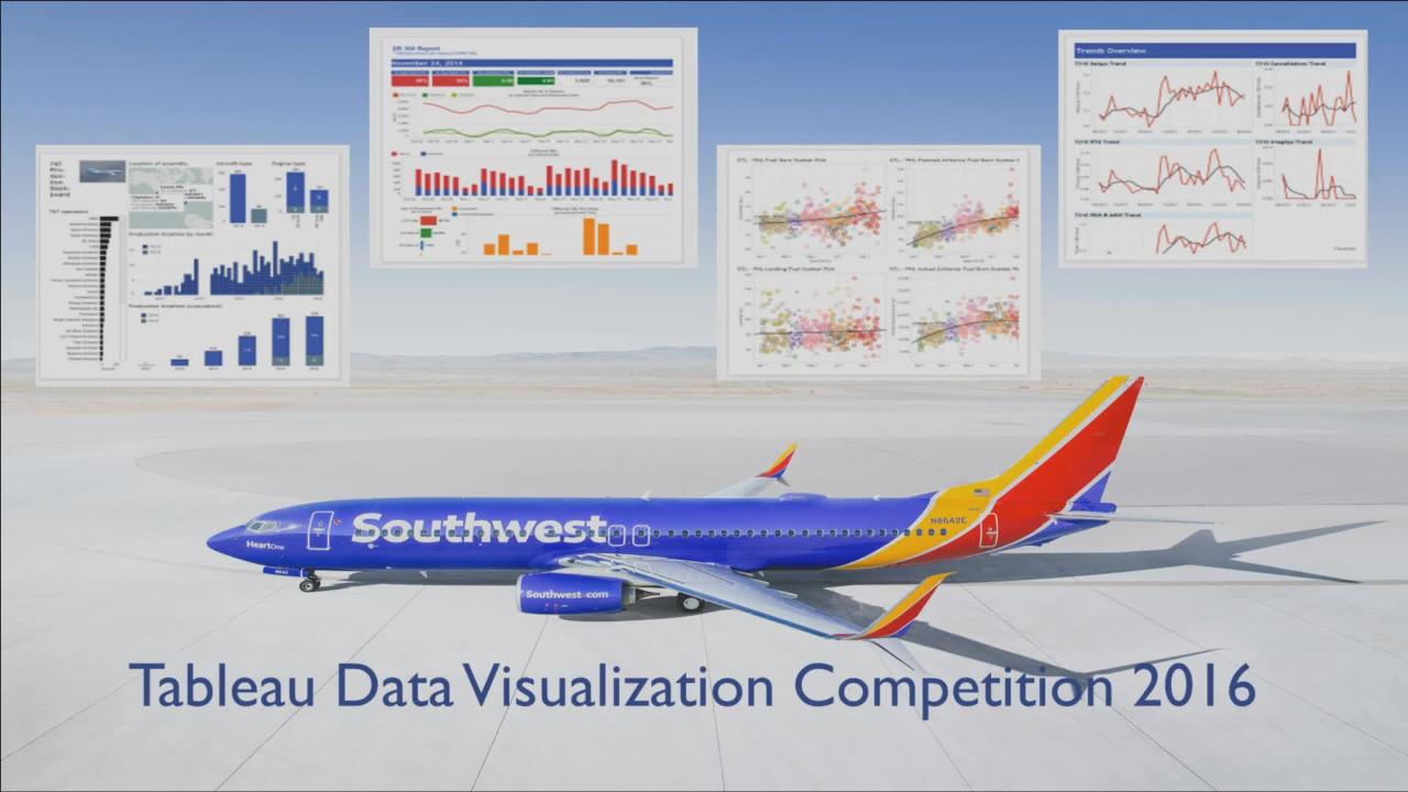 Travel and Transportation analytics at Southwest Airlines