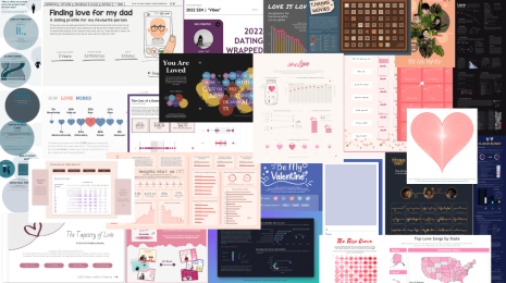 collage of data visualizations focused on love and related topics