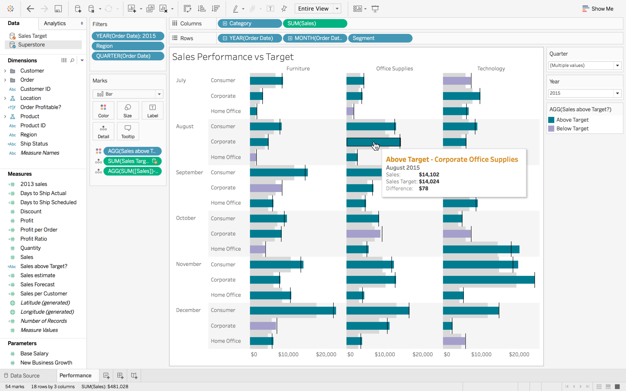 Spreadsheet analysis with Tableau for visual analytics