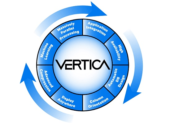 Tableau and Vertica